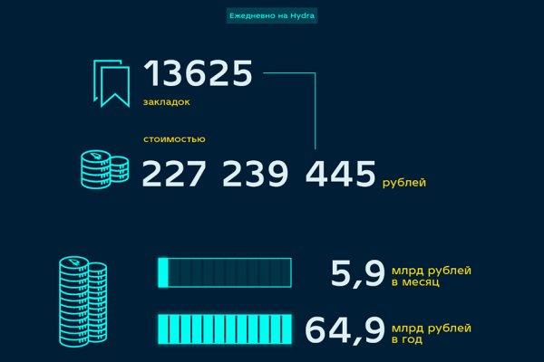 Как пополнить кракен