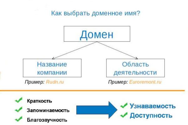 Kraken зеркало ссылка онлайн