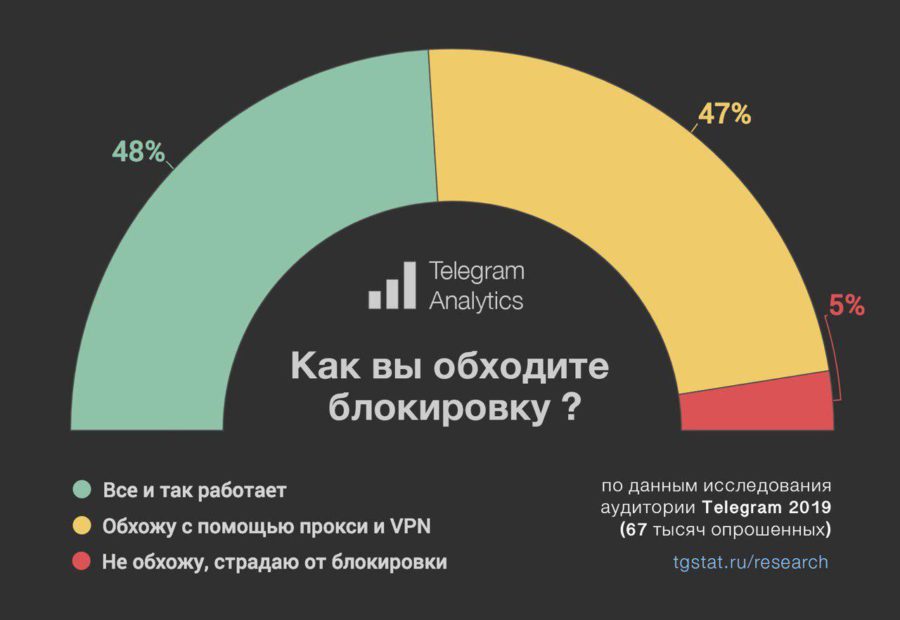 Ссылки на кракен com